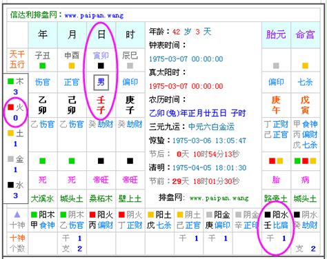 八字属性|免費生辰八字五行屬性查詢、算命、分析命盤喜用神、喜忌